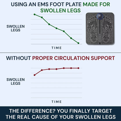 RESTIVA™ - EMS FIX SWOLLEN LEGS FROM HOME